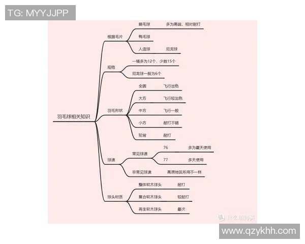 从零开始：羽毛球节奏完全攻略